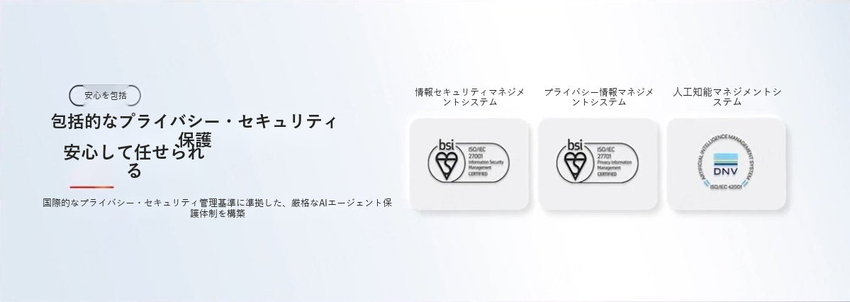 プライバシーとセキュリティの管理規格