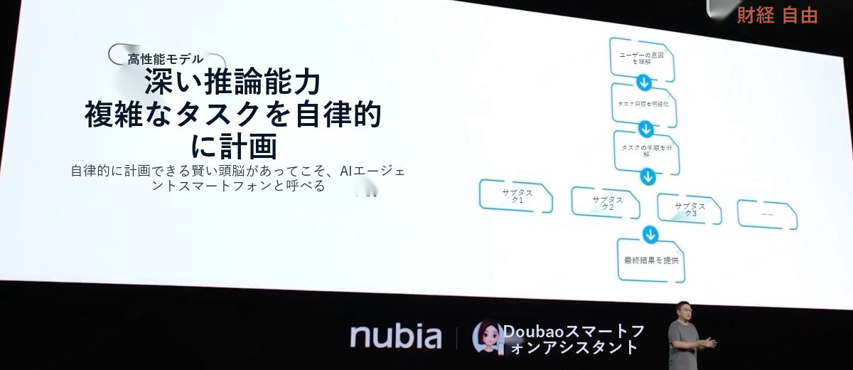 複雑なタスクを自律的に組み立てる流れ